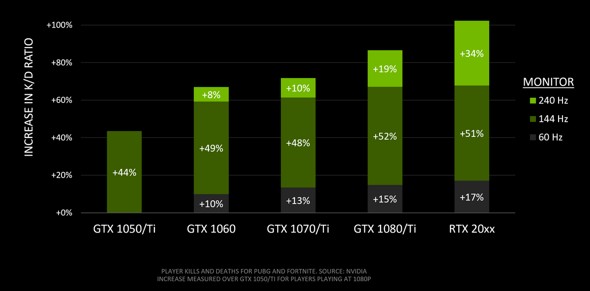 Pixels and Gaming: Why Higher Resolution Matters for Competitive Play