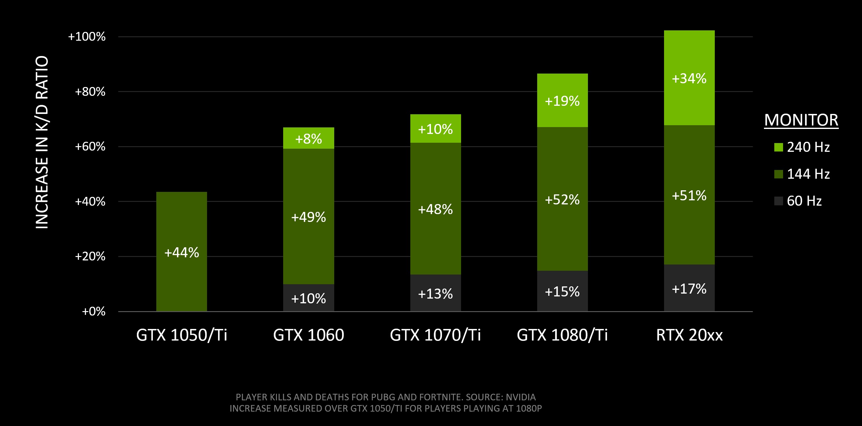 Pixels and Gaming: Why Higher Resolution Matters for Competitive Play