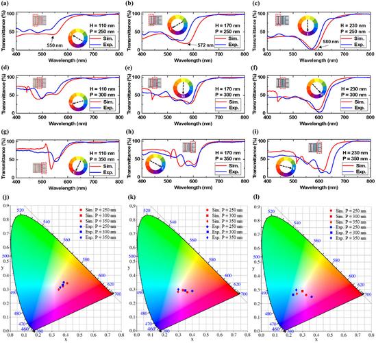 Color Accuracy Testing: Does ΔE