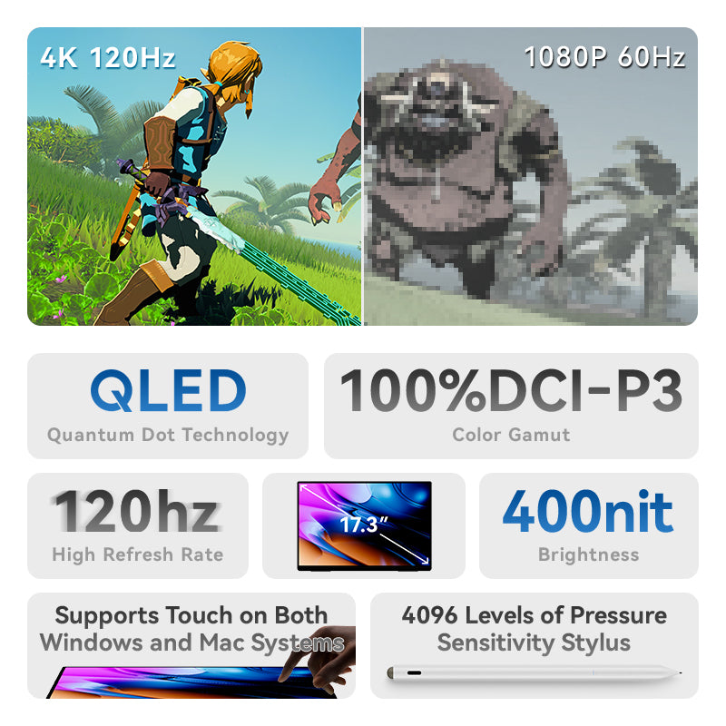 D4 Pro