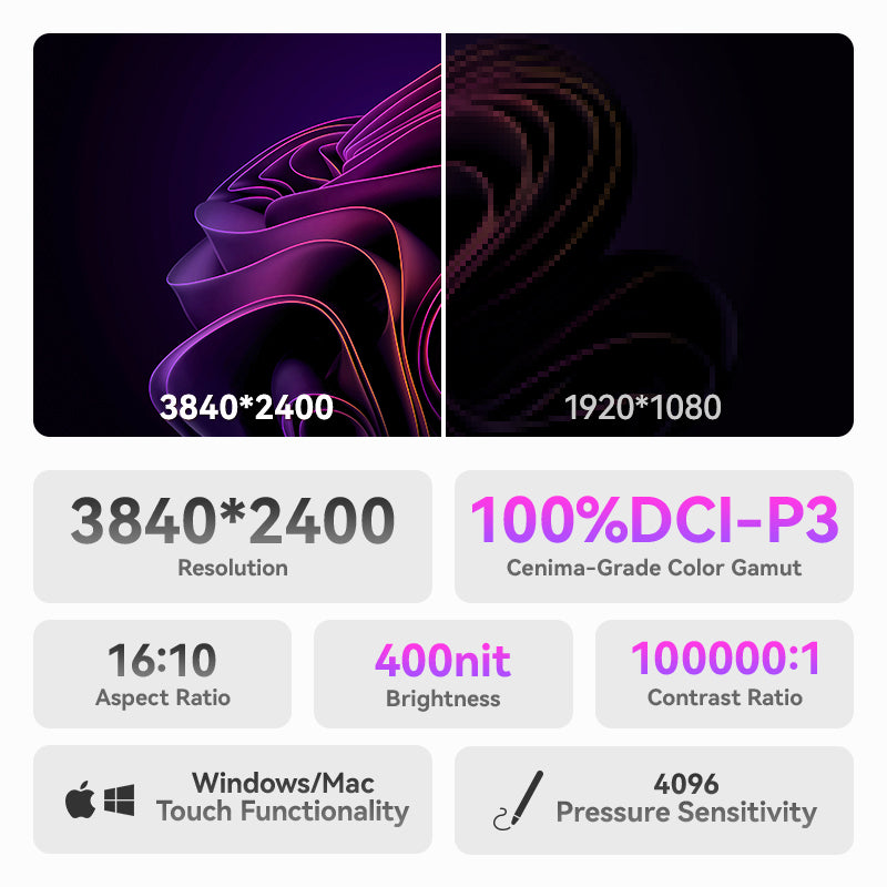 RO5 Pro